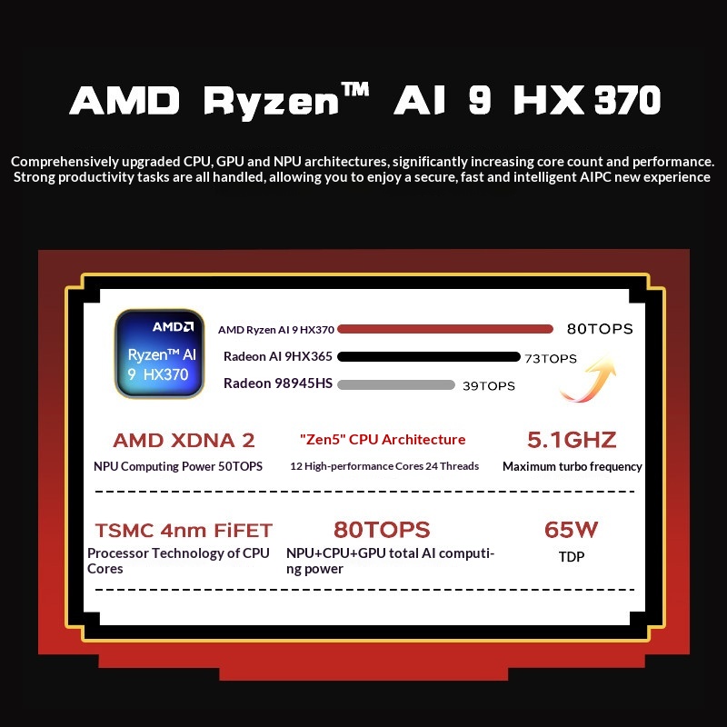 ACEMAGIC X5 Retro Mini PC AMD  - Retro Gaming Realm recension och pris
