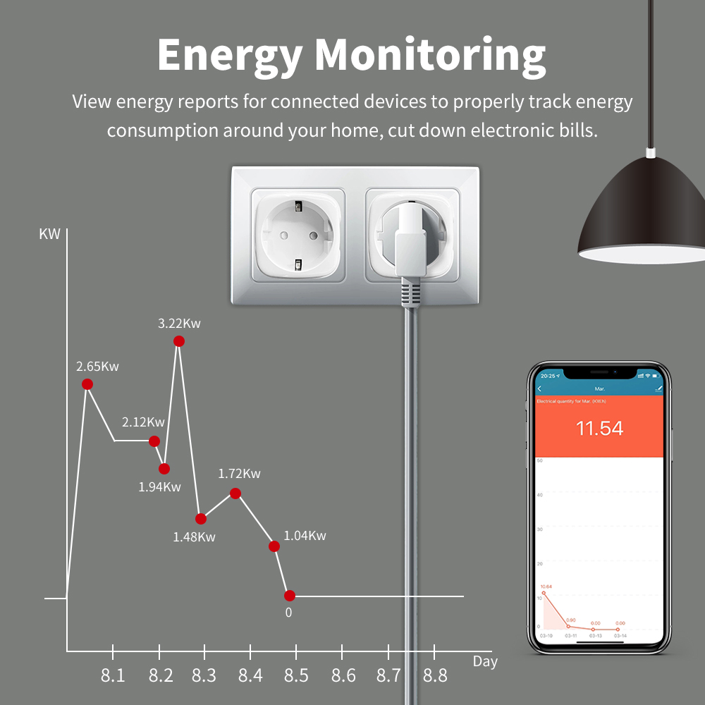 Ewelink Smart WiFi EU Plug Soc - Crt Monitor Stand recension och pris